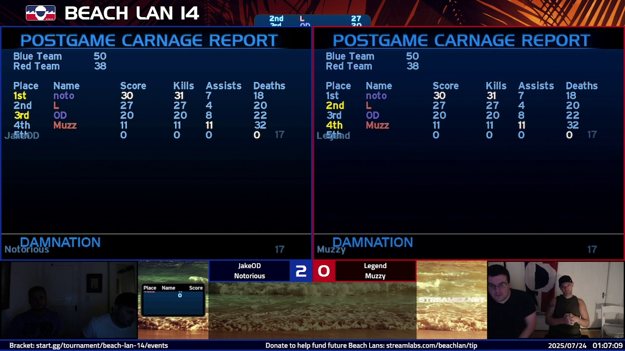 Post Game Carnage Report